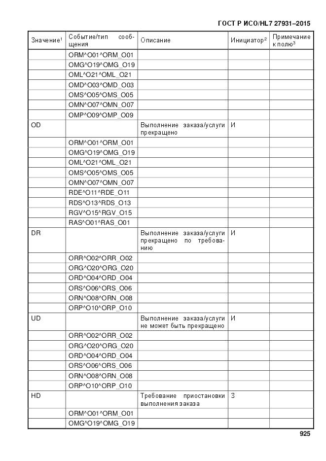 ГОСТ Р ИСО/HL 7 27931-2015, страница 932